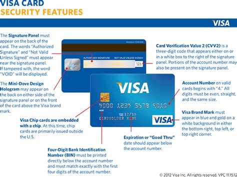 where is the security code on a visa debit card|Get To Know the Parts of a Debit or Credit Card .